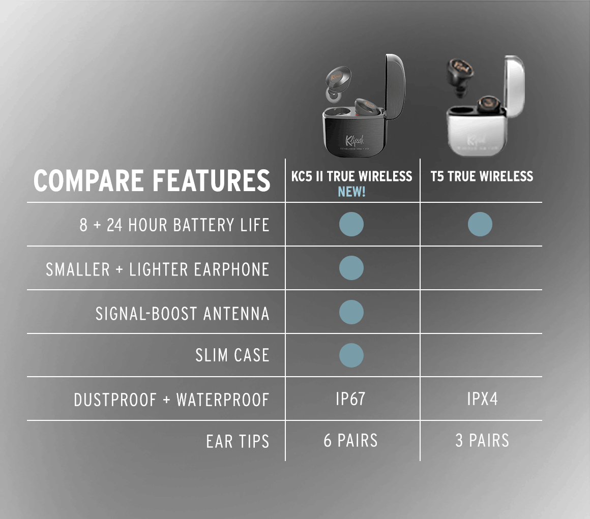 KC5 II TW Comparison mobile